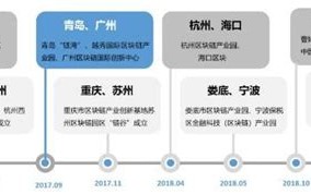 中国区块链创新应用典型案例