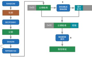 门罗币用什么算法