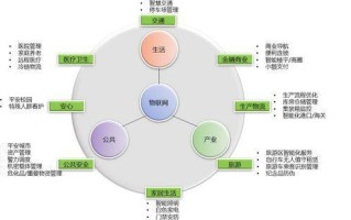 区块链是什么技术