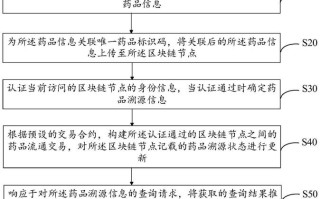 区块链溯源平台