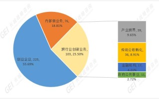 区块链技术在哪些业务领域有发展潜力？