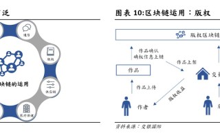 区块链的技术来源有哪些