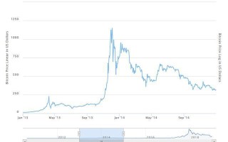 案例一2018年1月的疯狂与崩溃