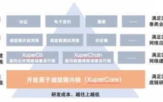 区块链在行业中的应用