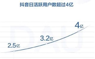 抖音区块链技术