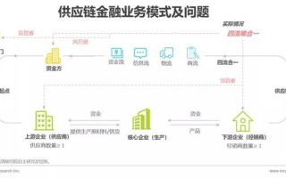 区块链钱包怎么看自己的资产