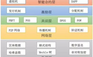 区块链的基础技术有哪些