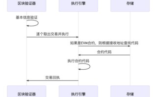 区块链合约Gas费用指南