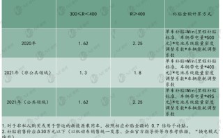 区块链标准最新消息