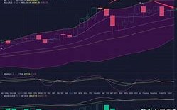 如何分析以太坊行情并做出最新行情预测