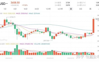 以太坊最新行情分析解读