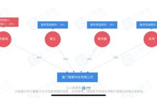 与区块链有关的文件