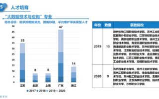 大数据产业与区块链的区别