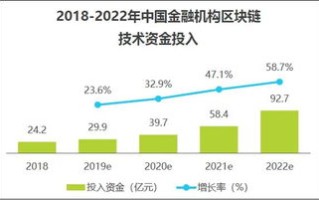 2021中国产业区块链生态图谱