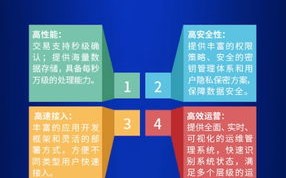 全国区块链游戏推荐会