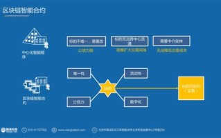 区块链在经管的应用案例及分析