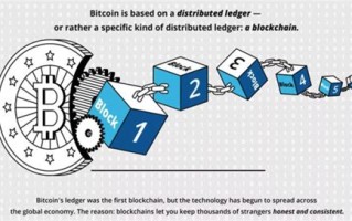 比特币区块链用什么技术来确保交易安全?