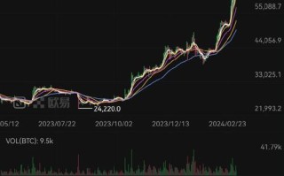 比特币今日最新价格是多少钱一个