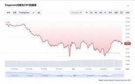 一、雷达币价格走势概述