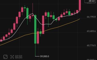 比特币跌破5.5万美元