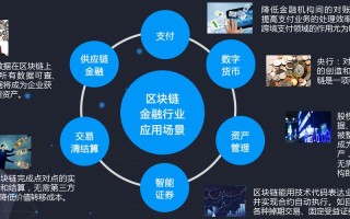 区块链技术在供应链金融中的应用