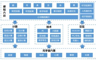 1.通信行业中的区块链应用