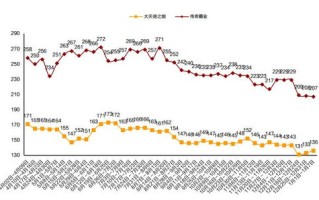 区块链主题细分股票是什么