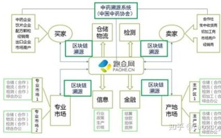 区块链的原理