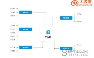 中国真正的区块链底层技术是