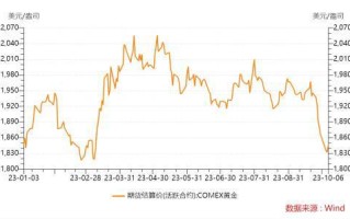 今日国际金价实时行情解析

短视频