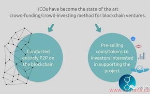 区块链ico众筹平台