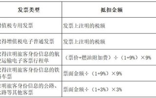 区块链发票怎么空白作废