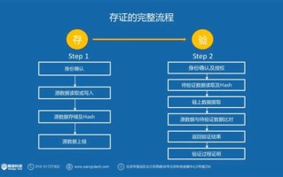 阳光贝区块链技术解析