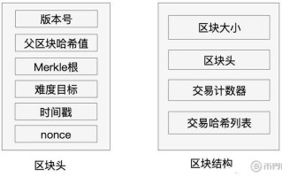 美股区块链板块实时行情?