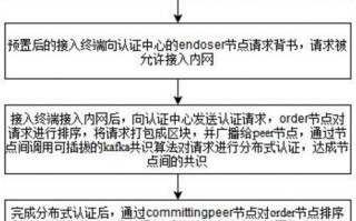 区块链证据