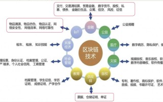 人民银行区块链服务管理办法