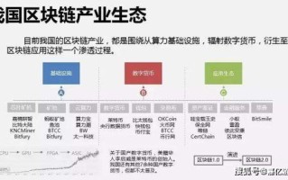 怎么筛选区块链羊毛价格高低