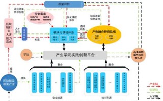 区块链改革(链改)全国行动委员会