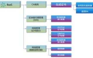 区块链解决什么问题