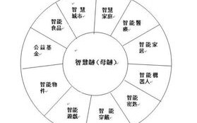 区块链技术与政府运用的区别