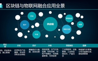 区块链物联网发展趋势