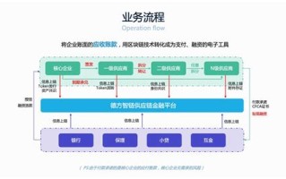 超级账本hyperledgerfabric区块链开发实战