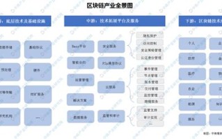 区块链行业标准制定