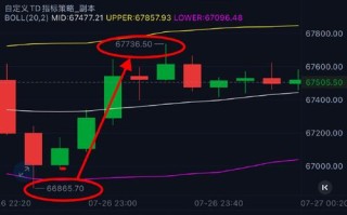 比特实时行情分析与产业发展趋势解读