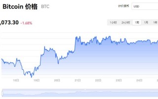 比特币今日