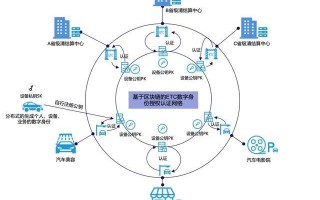 区块链技术的特点包括哪些