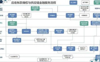 区块链众筹平台