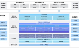 区块链的底层技术有哪些