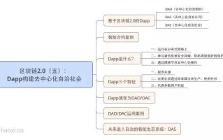 区块链改为组织形态的例子是