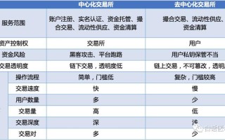 区块链对赌事件解析